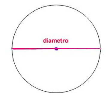 Cerchio  di diamtero e spessore definito