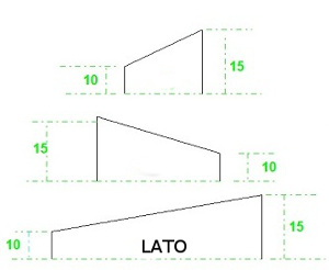 Quadrato di lato e spessore definito